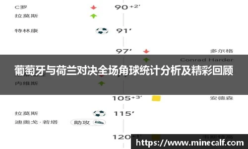 葡萄牙与荷兰对决全场角球统计分析及精彩回顾